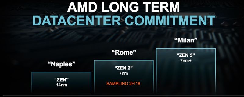 Zen 3, AMD Zen 3 chip will be more consistent with unified L3 caches, Optocrypto