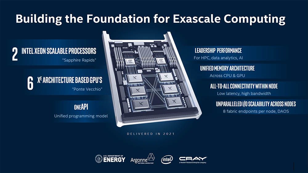 Intel Xe, Ponte Vecchio, the first 7nm Xe GPU is already in testing
