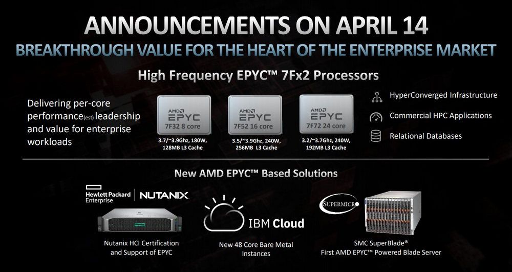AMD EPYC 7Fx2, robust and competitive data center product line