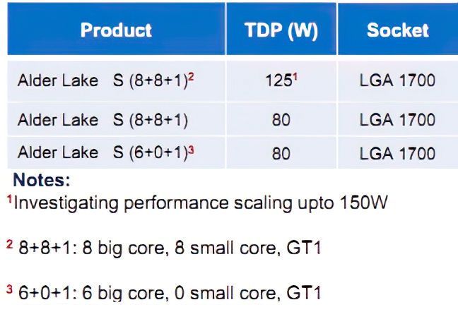 Intel 10nm roadmap likely to evoke Alder Lake, Tiger Lake and DG1 in 2020