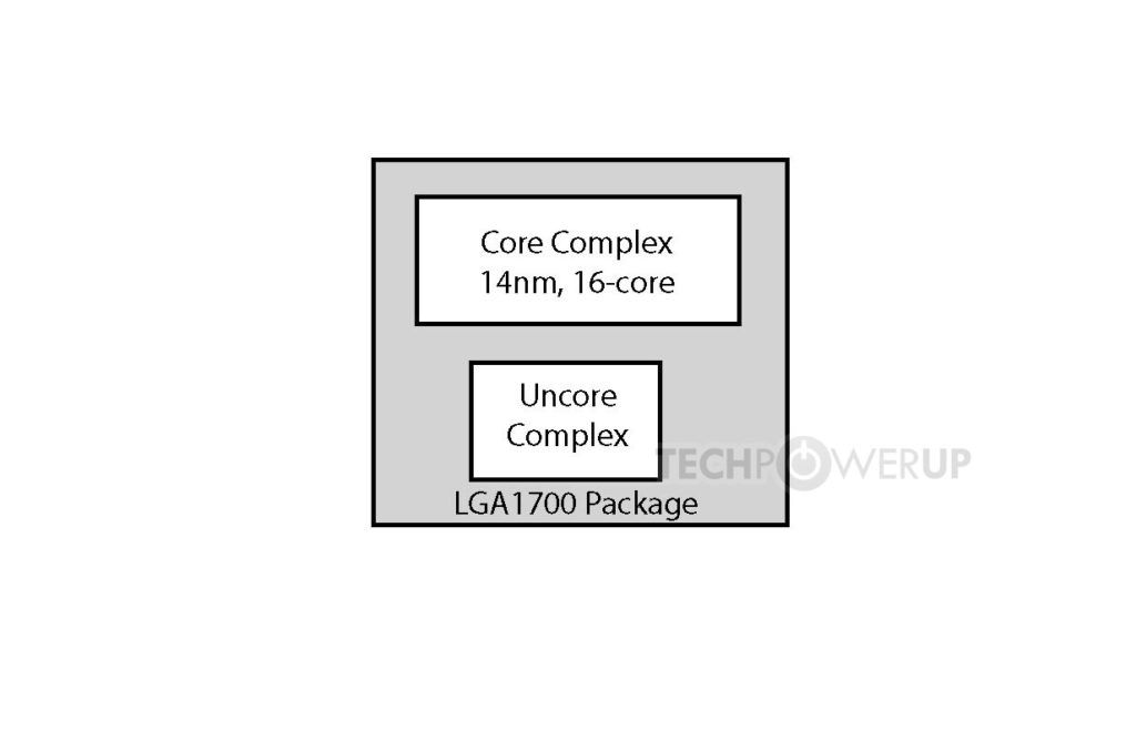 , Intel Ozark Lake: 16 cores and 14nm nodes for spring 2021, Optocrypto