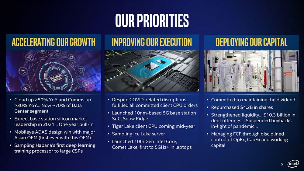 Intel Tiger Lake to confirm its launch around mid 2020