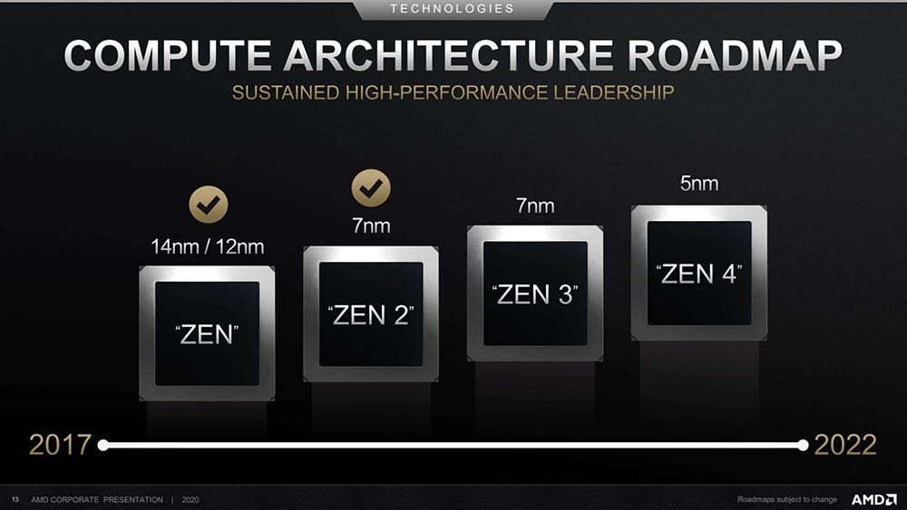 TSMC, TSMC and AMD plan on an optimized 5nm node for Zen 4 and RDNA 3, Optocrypto