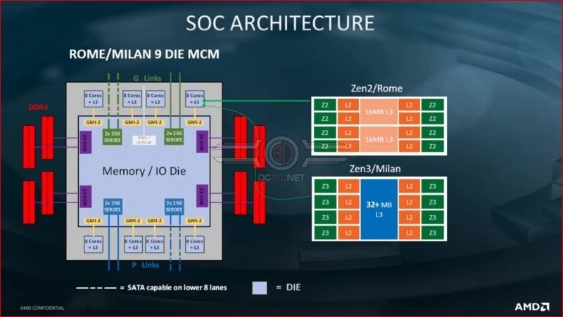 AMD Zen 3 chip will be more consistent with unified L3 caches
