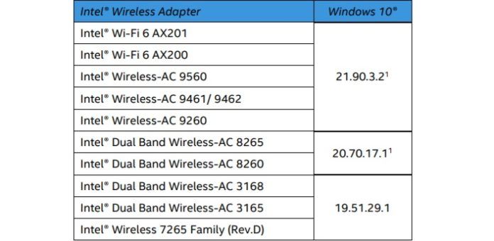 Windows 10, Intel releases driver updates for Wi-Fi and Bluetooth in Windows 10, Optocrypto