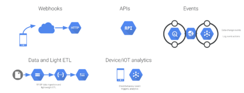 Java 11, Google announces Java 11 support on its serverless computing platform Cloud Functions, Optocrypto