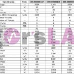 AMD Renoir, AMD Renoir, Ryzen 4000 APU desktop specifications filtered, Optocrypto