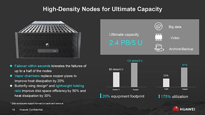 Huawei, Huawei offers 20TB SMR drives for servers, Optocrypto