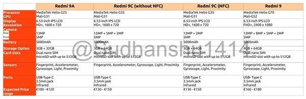 Redmi 9, Redmi 9/C/A new model on display: MediaTek G70 processor + FHD + IPS screen, Optocrypto