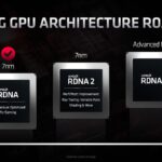AMD Navi, AMD Navi graphics card, screened 66AF: F1 displaying first performance values?, Optocrypto