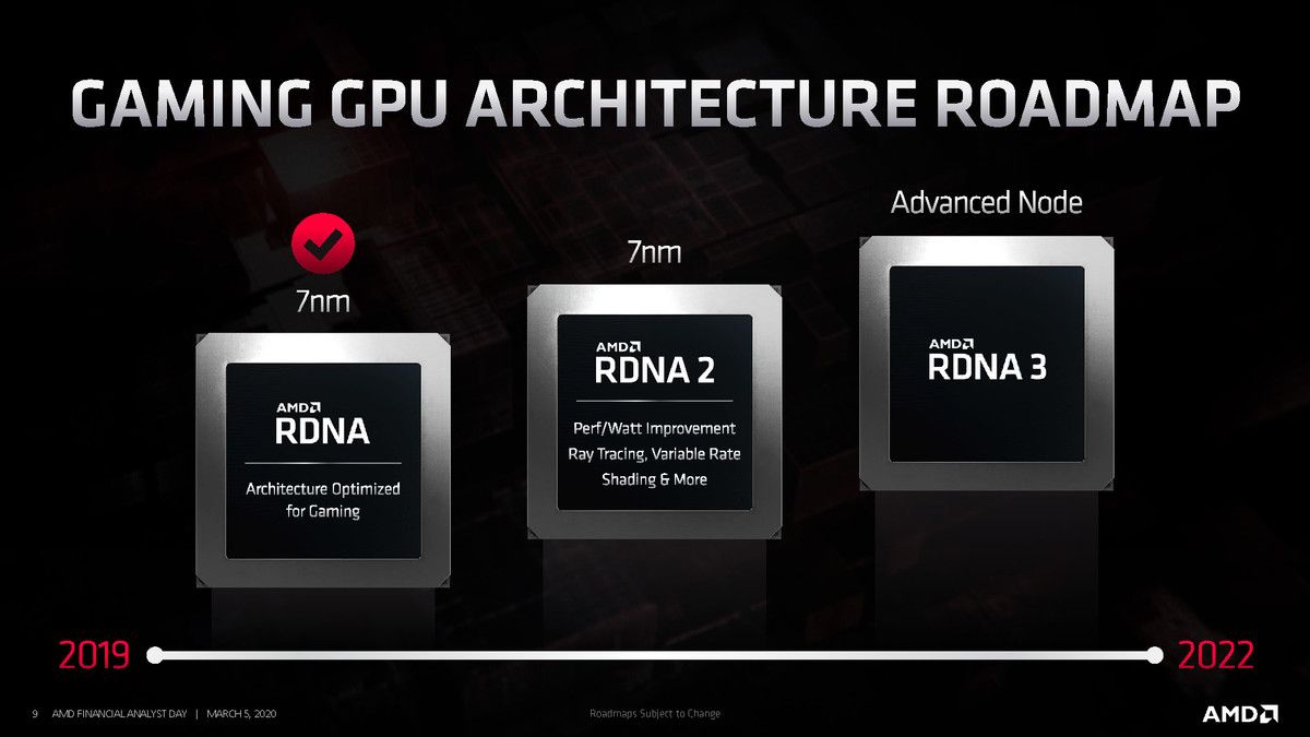 Sienna Cichild, GPU &#8220;Sienna Cichild&#8221;, Linux driver update hints &#8220;Big Navi&#8221; on RDNA 2 architecture, Optocrypto