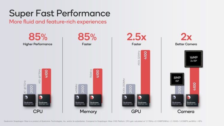 "Snapdragon Wear 4100", Finally, the new Snapdragon Wear 4100 processor for watches, Optocrypto