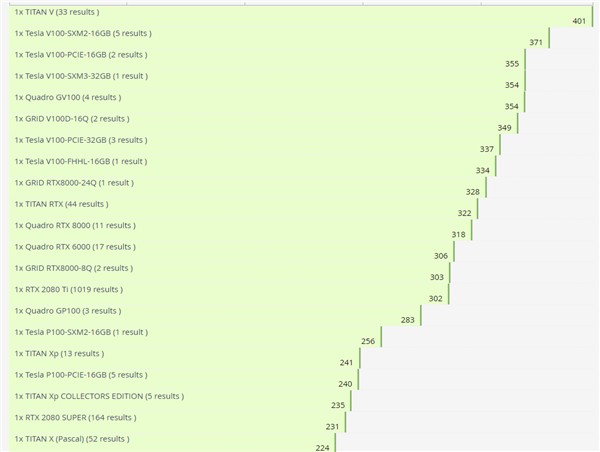 "Ampere A100", NVIDIA Ampere A100 is the fastest graphics processor ever, Optocrypto