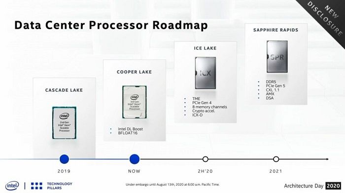 Intel &#8216;Ice Lake-SP&#8217; Xeon scalable, new details