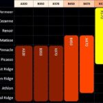 AMD Ryzen, AM4 Ryzen processor, AMD envisions 12 and 16 physical cores?, 