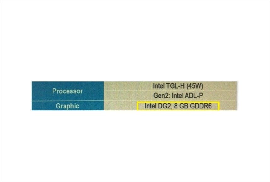 Intel DG2, Intel DG2 appears with 6GB and 8GB GDDR6 memory, 