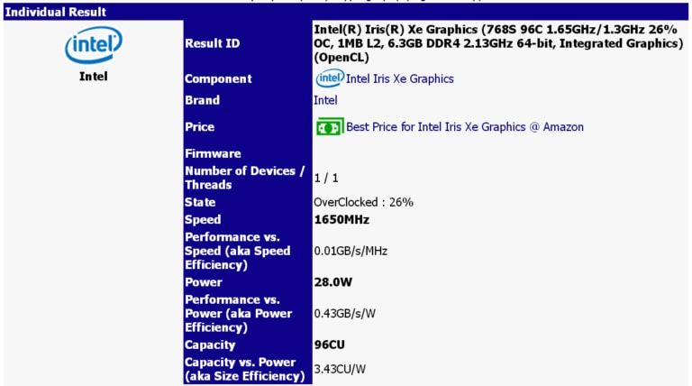 Iris Xe, New integrated graphics benchmark for Intel Tiger Lake leaked
