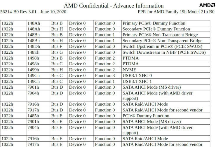 Zen 3, AMD Zen 3, Ryzen 4000, Confidential details about Vermeer leaked, Optocrypto