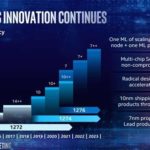 Intel 7nm, Intel 7nm will outperform TSMC 5nm design in terms of transistor density, Optocrypto