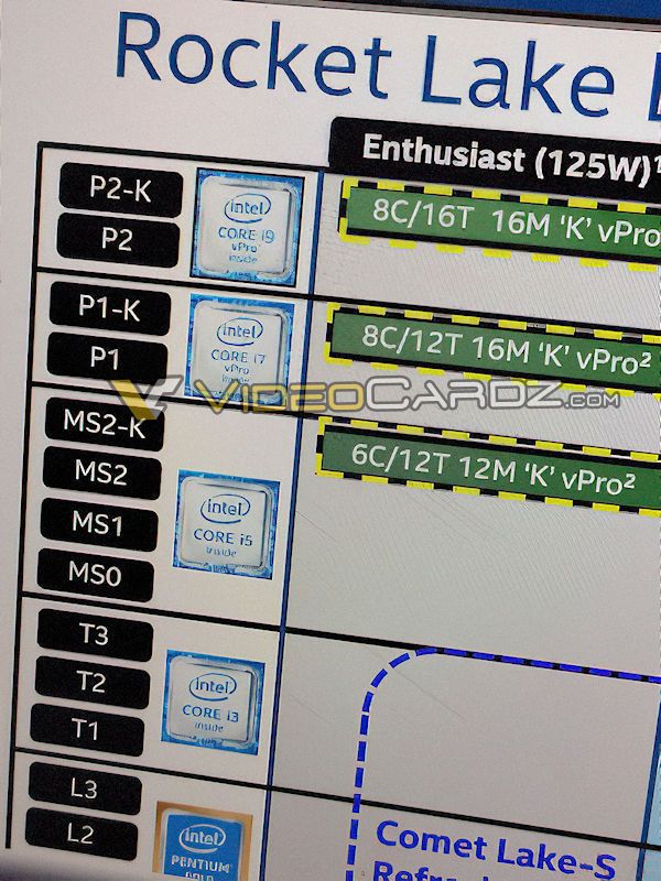 Rocket Lake, Intel Rocket Lake-S to launch in Q1 2021, Optocrypto