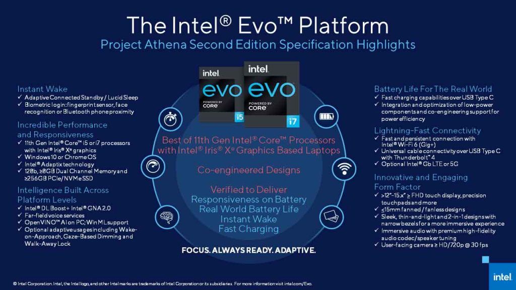 Intel Core, Intel rolls out 11th generation mobile core processors (Tiger Lake) and the Evo platform, Optocrypto