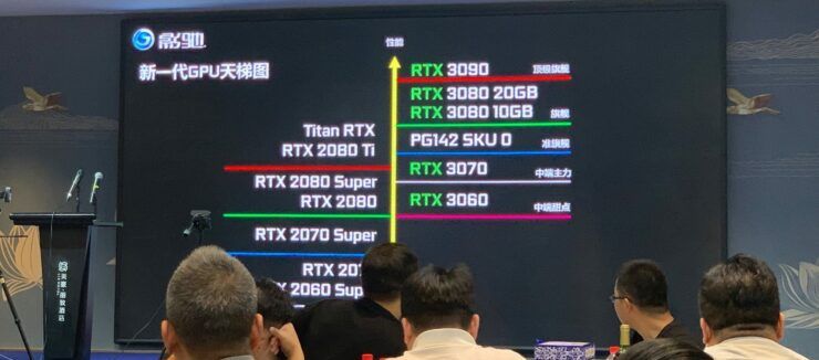 RTX 3060 Ti, RTX 3060 Ti graphics card exposed to make competitors unhappy, Optocrypto