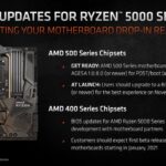 Amd, AMD prepares new chipset driver optimized for Ryzen 7000X3D Series, Optocrypto