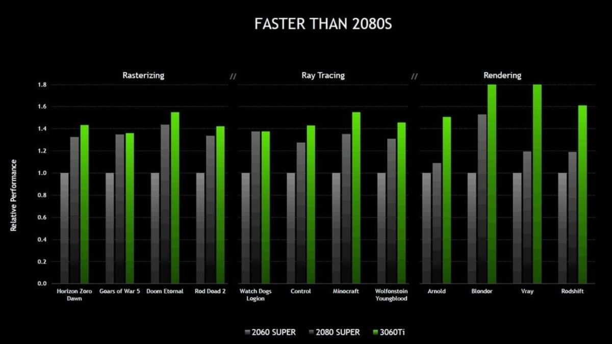 cyberpunk 2077 3060ti