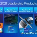 Tiger Lake, Dell could be working on a desktop PC with an Intel Tiger Lake CPU, 