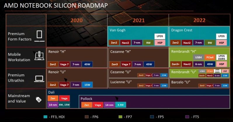 AMD Ryzen 6000, AMD Ryzen 6000 &#8216;Rembrandt&#8217; for laptops is coming in 2022, Optocrypto