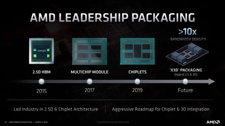 Milan-X, Milan-X, new AMD hybrid die design with 3D stacking, Optocrypto