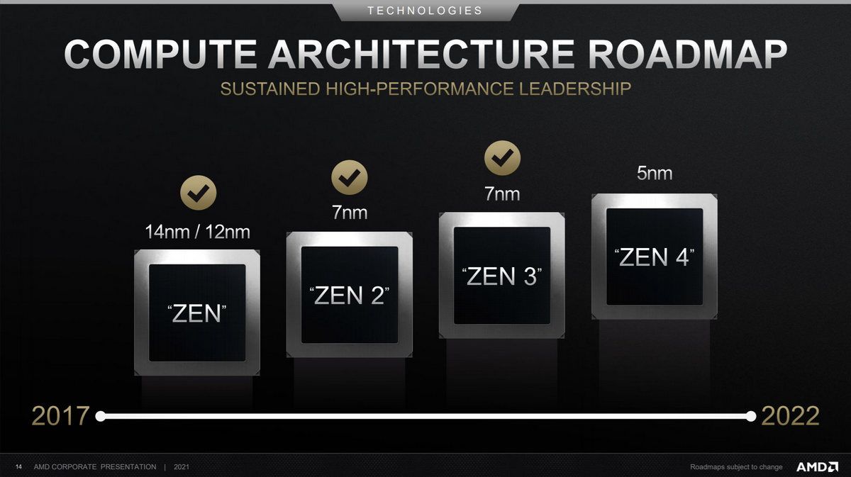 AMD Zen 4 and RDNA 3 to launch in Q4 2022