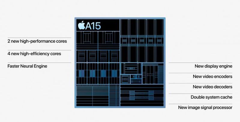 A15 Bionic, A15 Bionic, the new and powerful Apple SoC for iPhone 13, Optocrypto