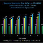 AMD Zen, AMD Zen 3 (Milan) processors will not use DDR5, 