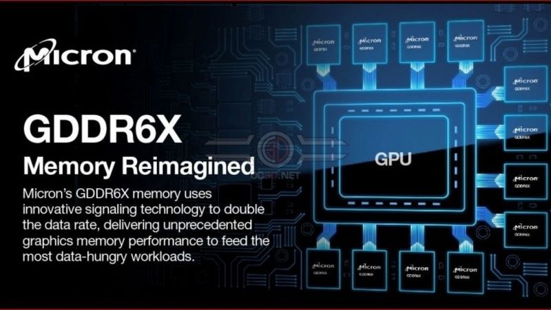 NVIDIA RTX 3090 Ti, NVIDIA RTX 3090 Ti packs 24GB of Micron GDDR6X memory for powerful performance, Optocrypto