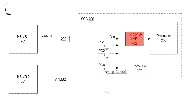 Raptor Lake, New voltage regulator of Raptor Lake could reduce power consumption by up to 25%, Optocrypto