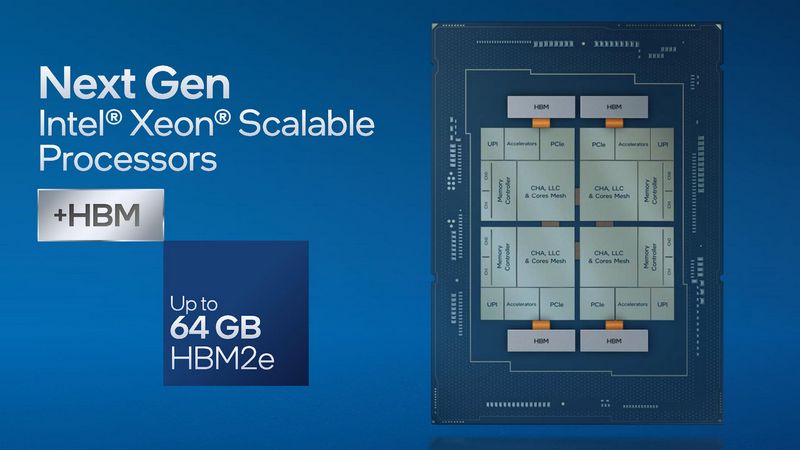 Sapphire Rapids, Intel Xeon Sapphire Rapids: Models with up to 64 GB HBM2e confirmed, 