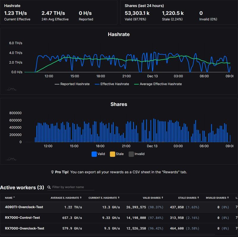 RTX 4090 Ti RX 7000, Miners claim to have RTX 4090 Ti and RX 7000 graphics cards, making over $20 million a month?, Optocrypto