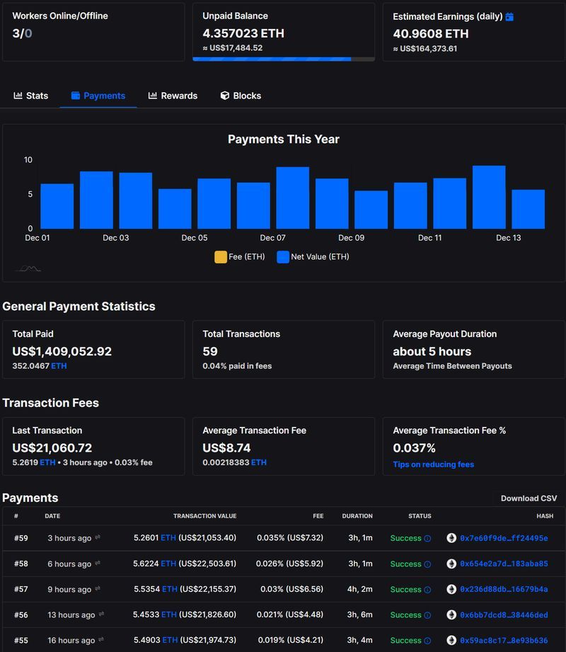 RTX 4090 Ti RX 7000, Miners claim to have RTX 4090 Ti and RX 7000 graphics cards, making over $20 million a month?, Optocrypto