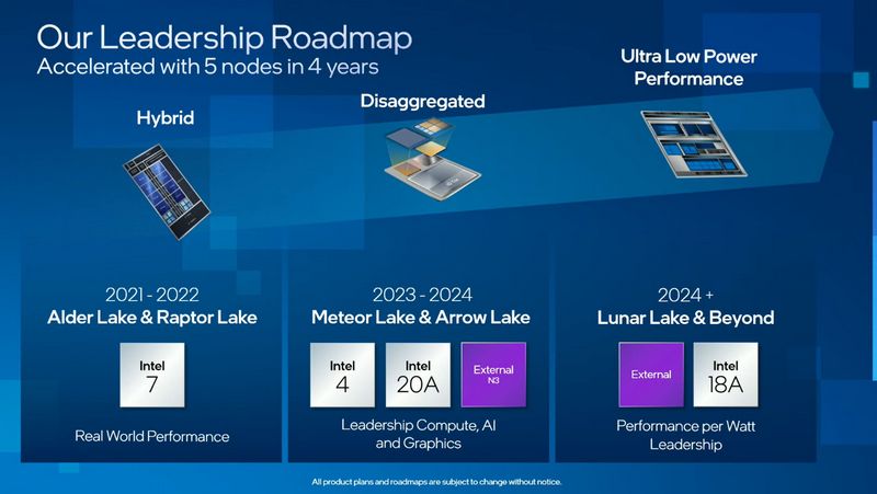 Intel Arrow Lake-P, Intel Arrow Lake-P will be equipped with 320 EUs, competition targets Apple&#8217;s 14-inch laptop, Optocrypto