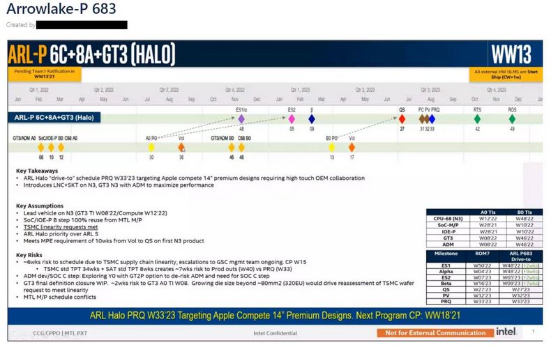 Intel Arrow Lake-P, Intel Arrow Lake-P will be equipped with 320 EUs, competition targets Apple&#8217;s 14-inch laptop, Optocrypto