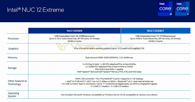 NUC 12 Extreme, Intel NUC 12 Extreme spec sheet revealed, will be sold with Core i9-12900/i7-12700, Optocrypto