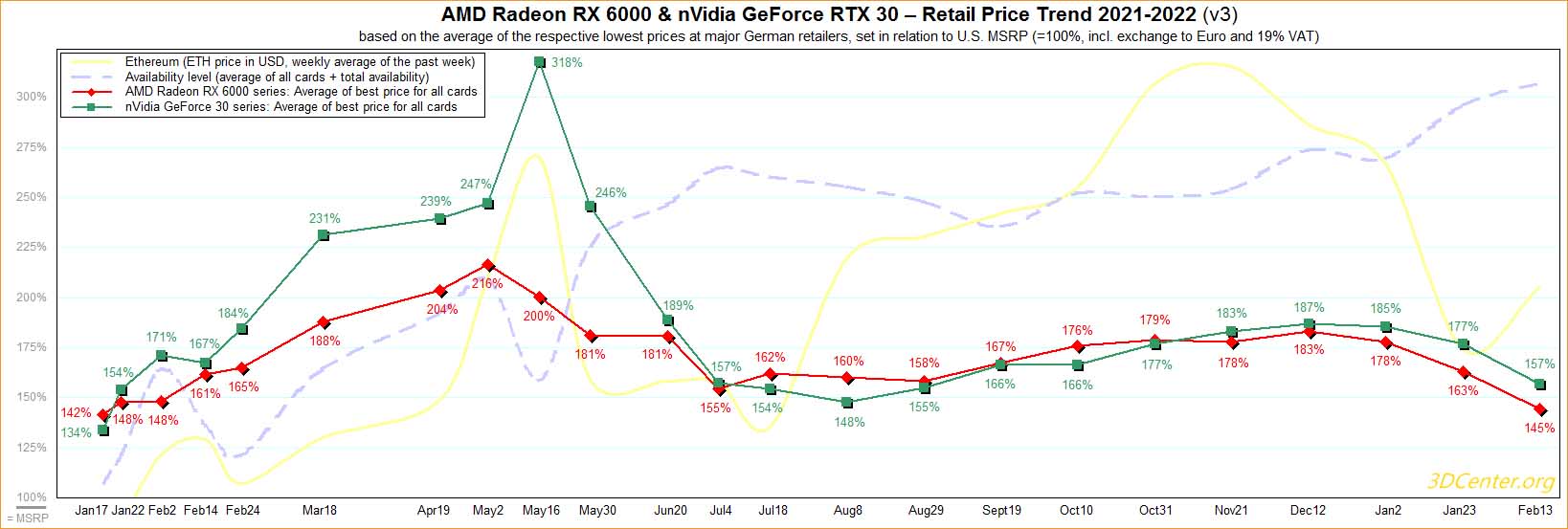 RTX 30 LHR, Graphics cards just dropped in price, RTX 30 LHR cards are cracked again: mining math at full power, Optocrypto