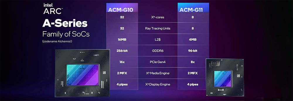 ACM-G12, Intel ACM-G12 GPU found to have 16 Xe cores and 256 EU, Optocrypto