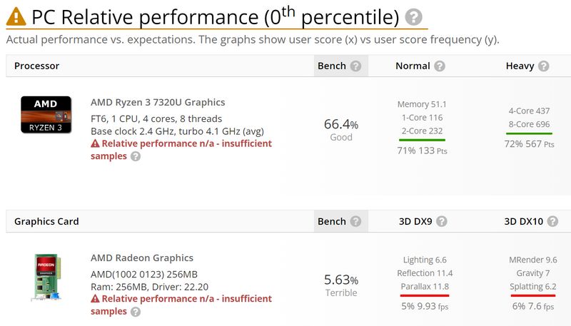 Ryzen 3 7320U, AMD Ryzen 3 7320U detected with Zen 2 cores and RDNA 2 graphics, 4 cores and 8 threads, Optocrypto