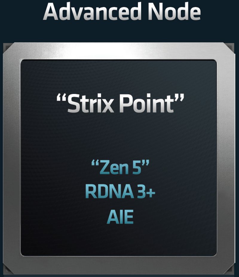 Phoenix Point, Zen 4 + RDNA 3! AMD discloses Phoenix Point and Strix Point APUs: expected to be available in 2023/2024, Optocrypto