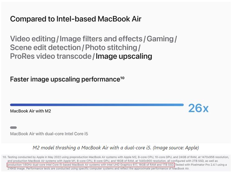 M2, Apple M2 Max is exposed: 12-core CPU + 38-core GPU, 26 times faster than the Intel Core i5, Optocrypto