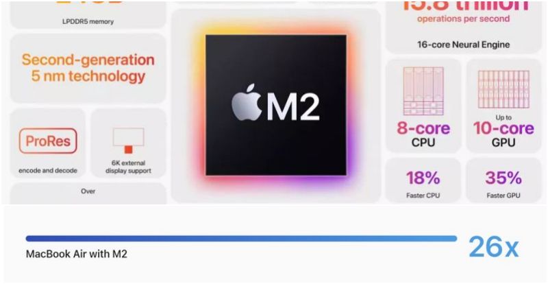 Apple M2 performance leaked on Geekbench &#8211; surprise or disappointment?