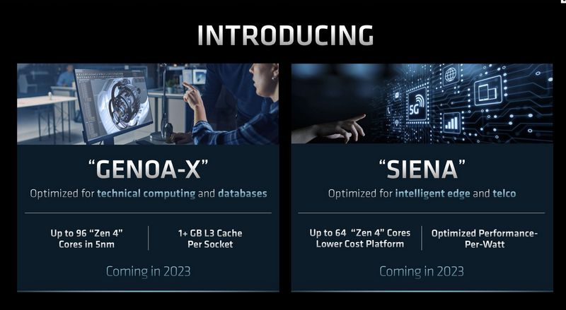 AMD announces new Genoa-X EPYC processor: up to 96 cores, L3 cache over 1GB, Optocrypto