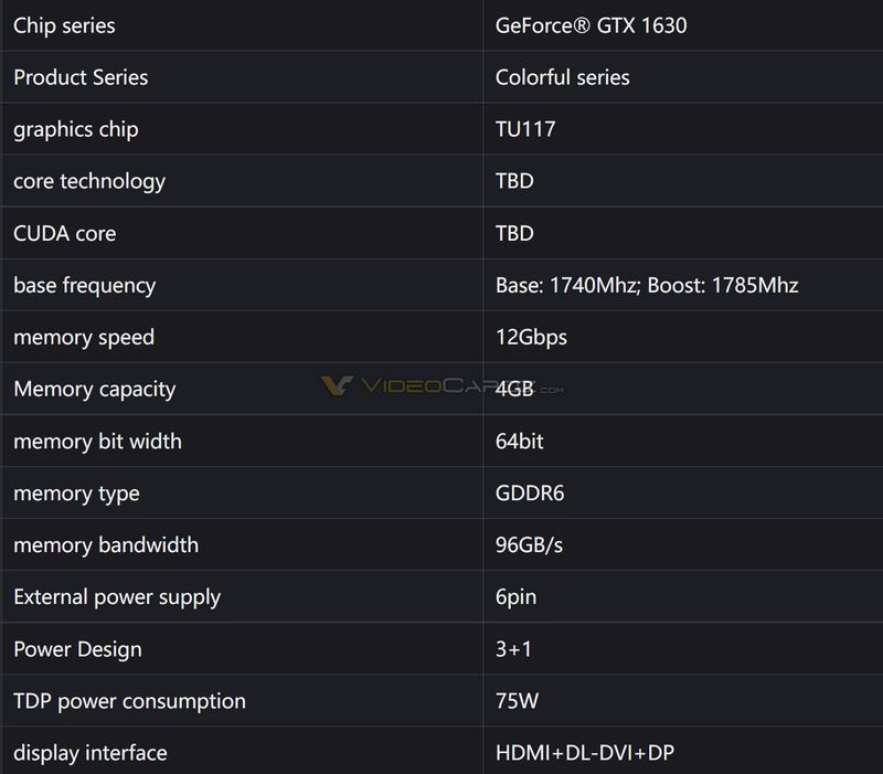 GTX 1630, NVIDIA GTX 1630 first performance test: rubbed on the ground by RX 6400, Optocrypto